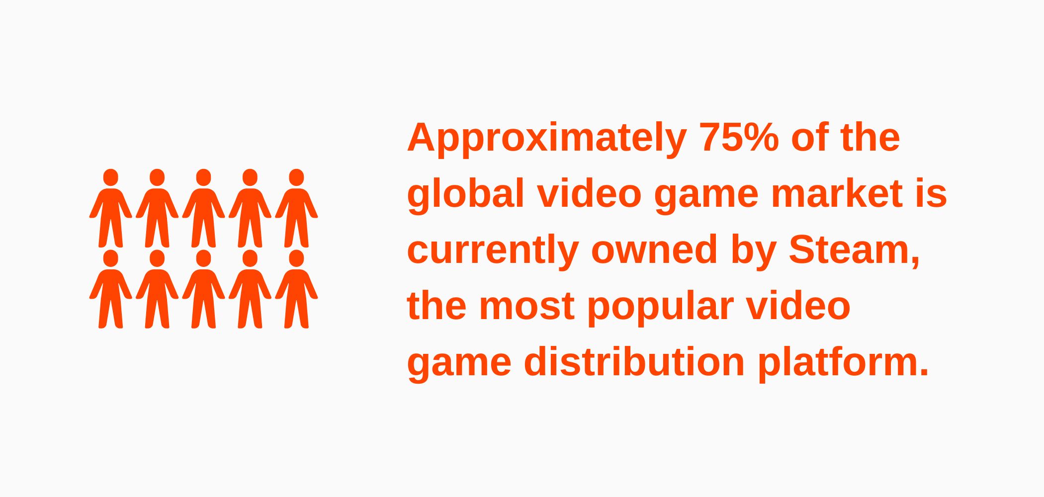 Valve Revenue And Growth Statistics 2024 SignHouse What Is The Share Of Valve (Steam) In The Computer Video Game Market 